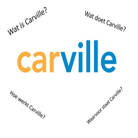 Nieuwe auto kopen bij carville | PPT