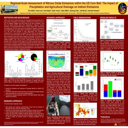 Regional-Scale Assessment of N2O Emissions within the US Corn Belt: The Impac...