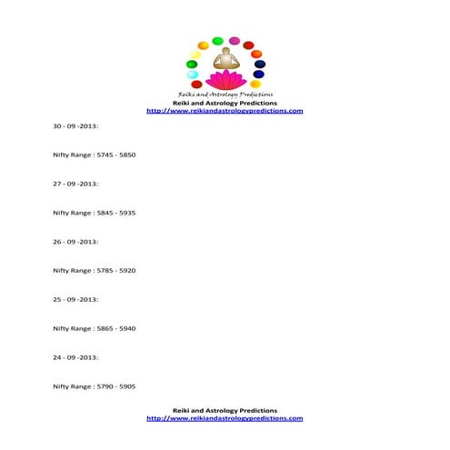 Nifty range