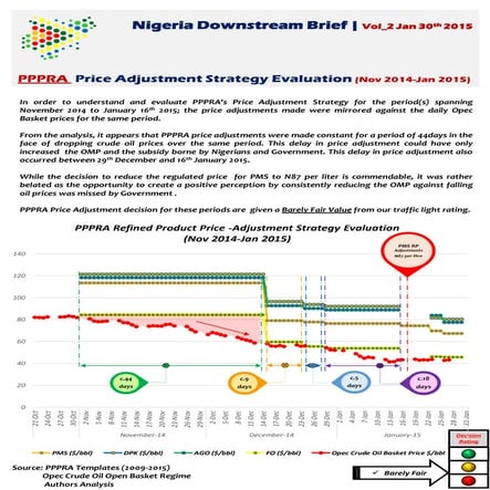 Nigeria down stream brief_ pppra  price adjustment strategy evaluation (nov 2...