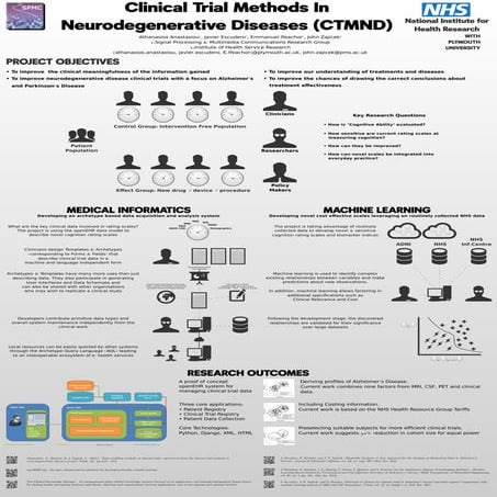 CTMND Poster For The COGTALK Conference