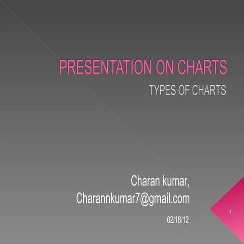 TYPES ON CHARTS 