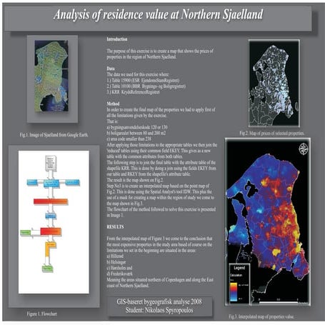 Analysis of Residence Value in North Sjaelland