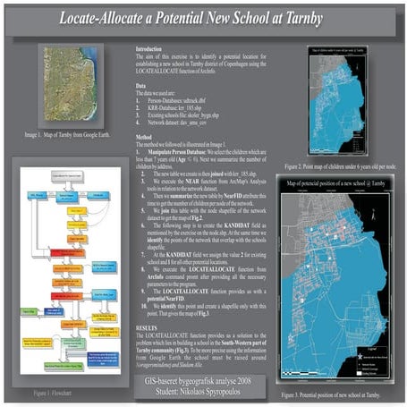 Locate-Alocate a Potential New School in Tarnby Commune-CPH