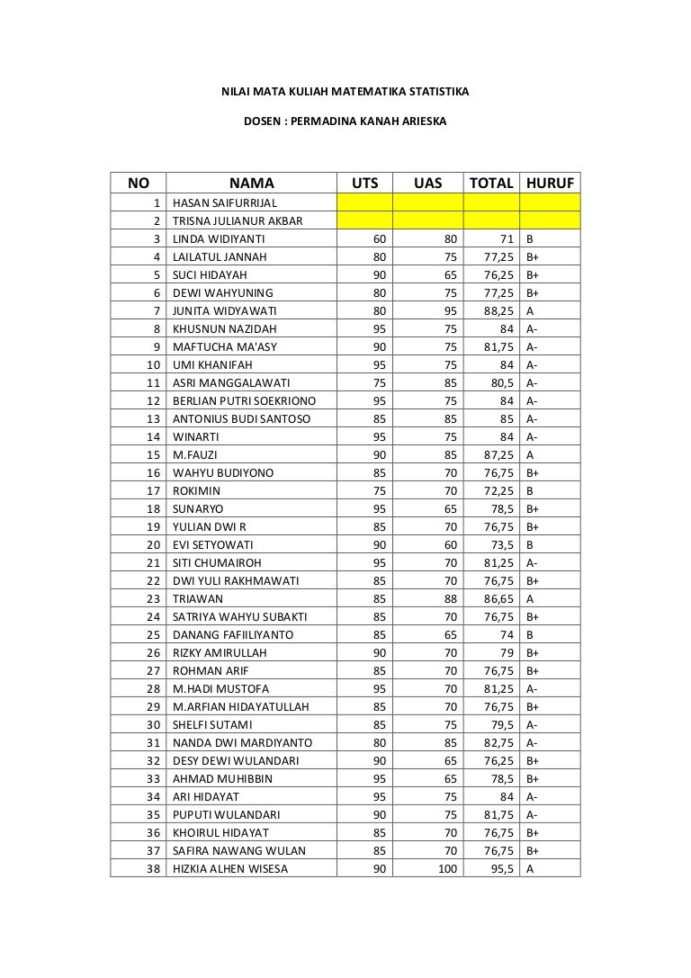 Nilai Mata Kuliah Matematika Statistika Nilai Mata Kuliah Matematika Statistika