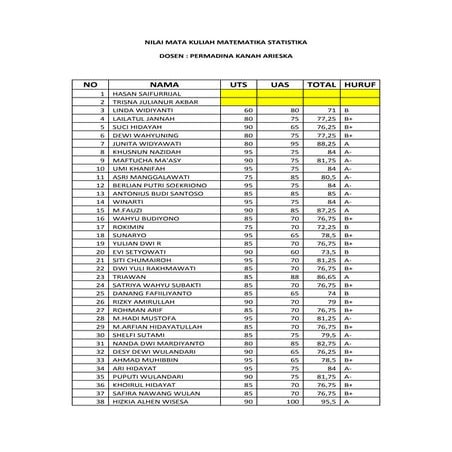 Nilai mata kuliah matematika statistika