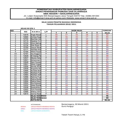 Nilai ujian praktik bahasa indonesia 2011
