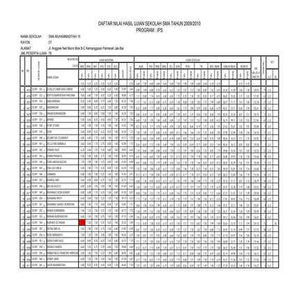 Nilai un dan_us_2010_ips