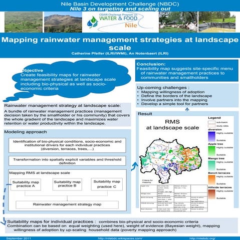 Mapping rainwater management strategies at landscape scale