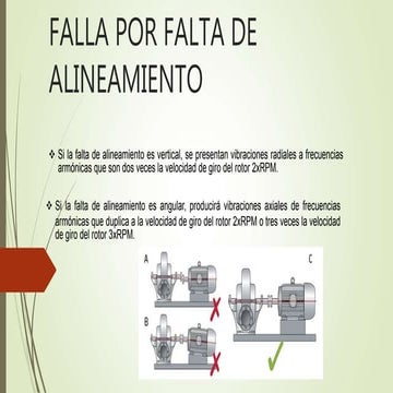 Fallas en Motores | PPT