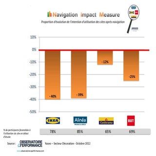 NIM - intention d'utilisation décor...