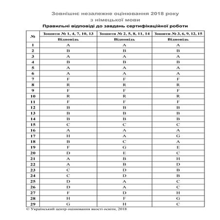 Nimets mova zno-2018-klyuchi