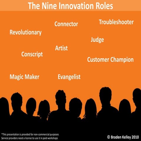 The Nine Innovation Roles