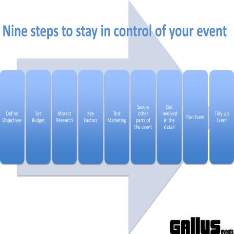 Staying in charge of your events