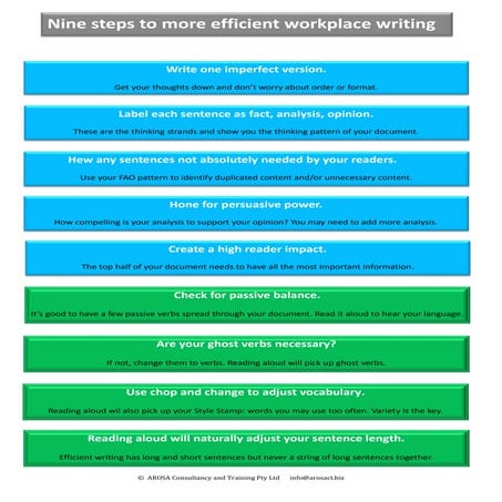 Nine steps to more efficient workplace writing