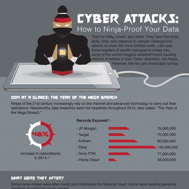 Cyber Attacks: How to Ninja-Proof Your Data - Centre Technologies