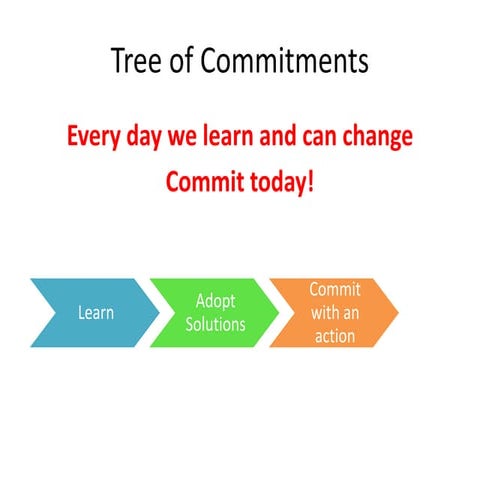 15 tree of commitments pend