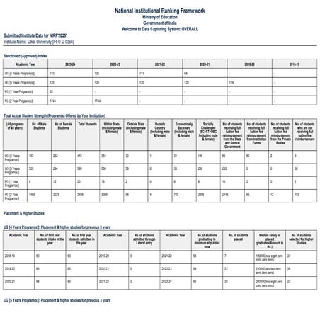 Important information for all academician check all