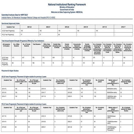 NIRF Ranking Data.pdf