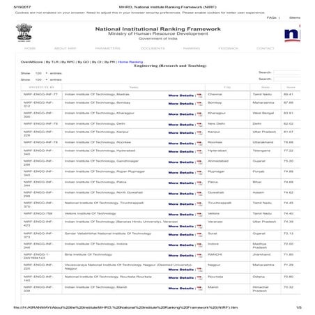 Nirf ranking - Top 100 Engineering College - Entrancezone