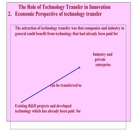 Open innovation and technology transfer chp 11 | PPTX