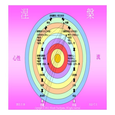 涅槃 (Traditional Chinese)