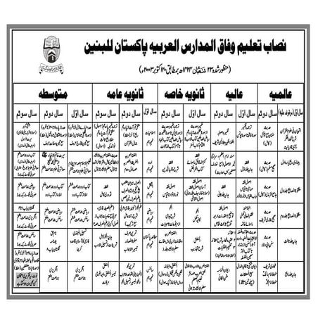 Nisab Bnin wafaq ul madaris Al Arabia All