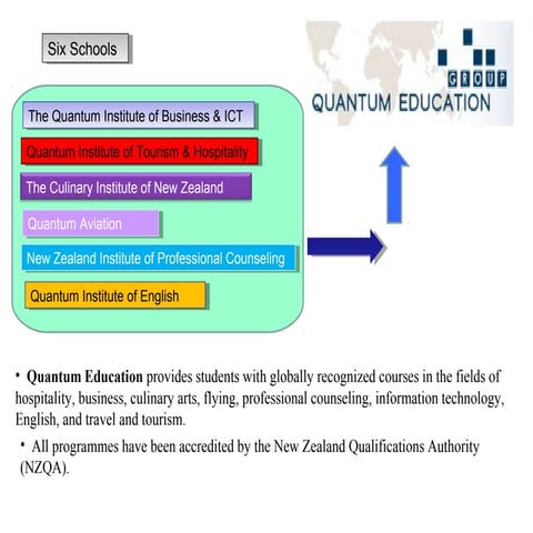 Quantum Education Group Nishi qe