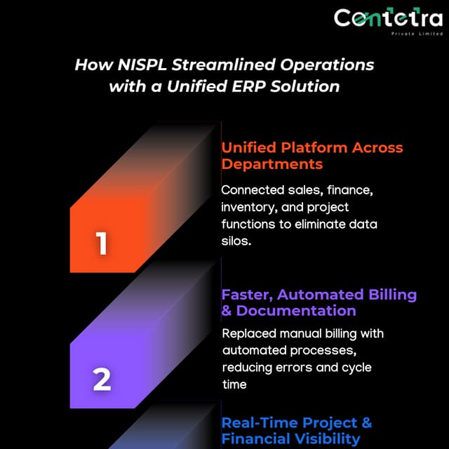 How ERP Automation Improved Visibility and Control | PDF
