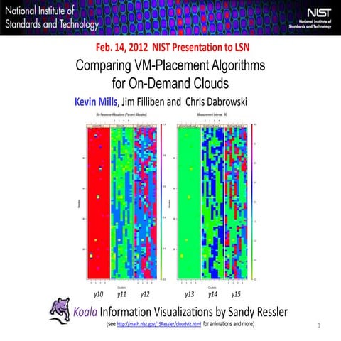 Comparing VM Placement Algorithms for On-Demand Clouds