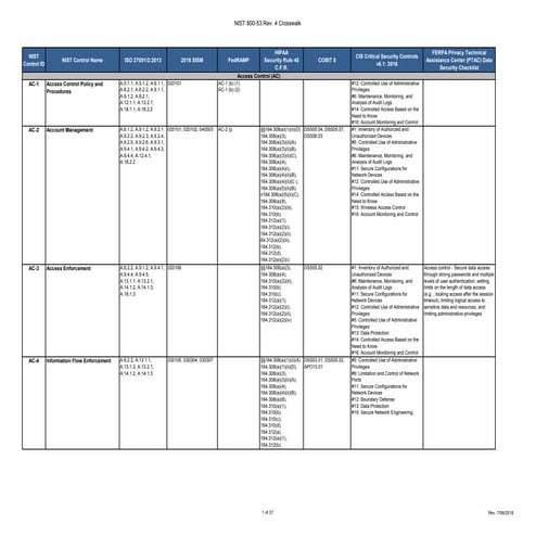 NIST_800-53_Security_Controls_Crosswalk-2018-07.pdf