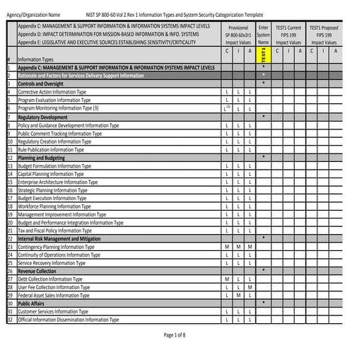 Information System Sensitivity Level Impact Assessment (NIST SP 