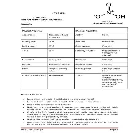 Nitric acid -_summary_sheet[1][1]