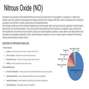 Nitrous Oxide (NO) pollutant health effects on humans and a yearly ...