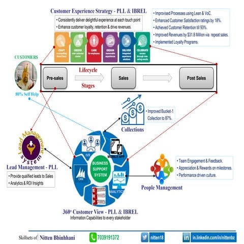 Visual Resume - Nitten
