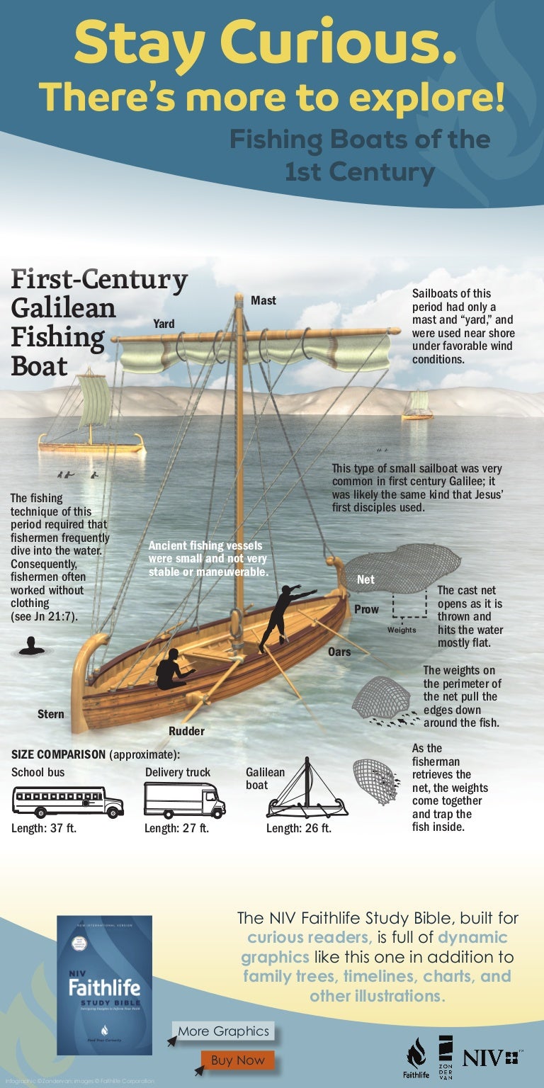Fishing Boats of the 1st Century Infographic
