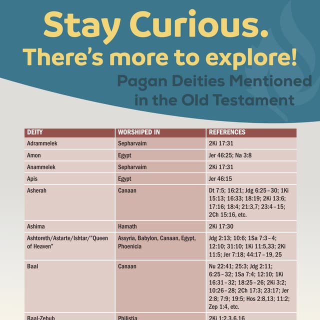 Pagan Deities Mentioned in the Old Testament