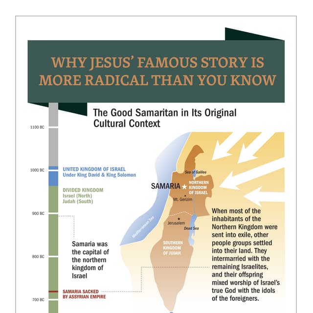 Good Samaritan - Jesus' Famous Story