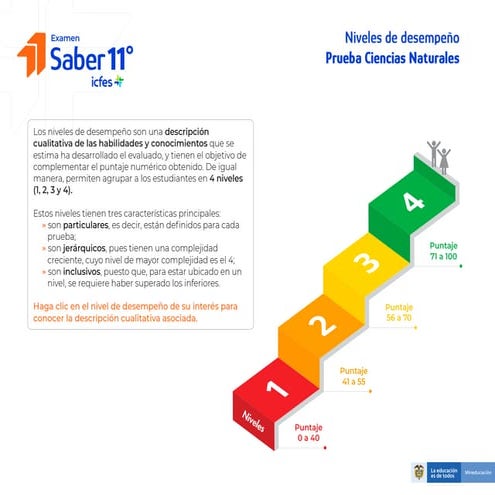 Niveles de desempeño Ciencias Naturales Saber 11.º 2022.pdf