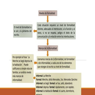 NIVELES DE FORMALIDAD