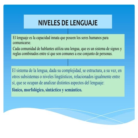 MAPA CONCEPTUAL SOBRE LA LENGUA, EL LENGUAJE Y EL HABLA. | DOCX