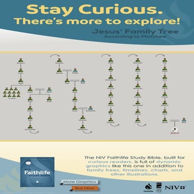 Jesus' Family Tree (According to Matthew)