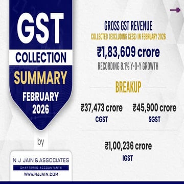 Comprehensive Analysis of GST Collections and Growth Trends in February ...