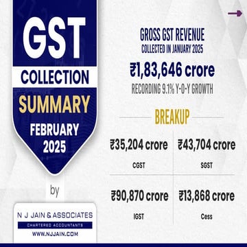 GST Collection Analysis Report for Feb 25