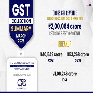 GST Collection Report for month of March 2026 | PDF