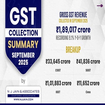 GST Collection Report for September 2025