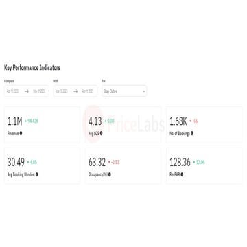 Use Portfolio Analytics to create performance reports. | PPTX