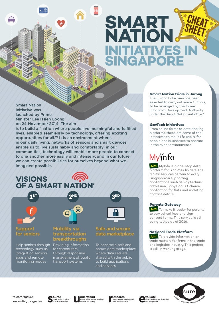 Smart Nation Initiatives in singapore