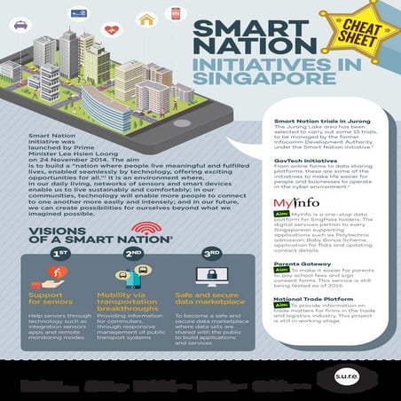 Smart Nation Initiatives in singapore