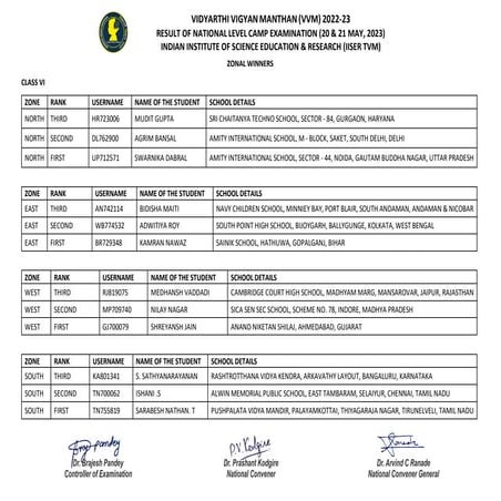 vvm brochure (this is for vidhyarthi who do vigyan manthan.) | PDF